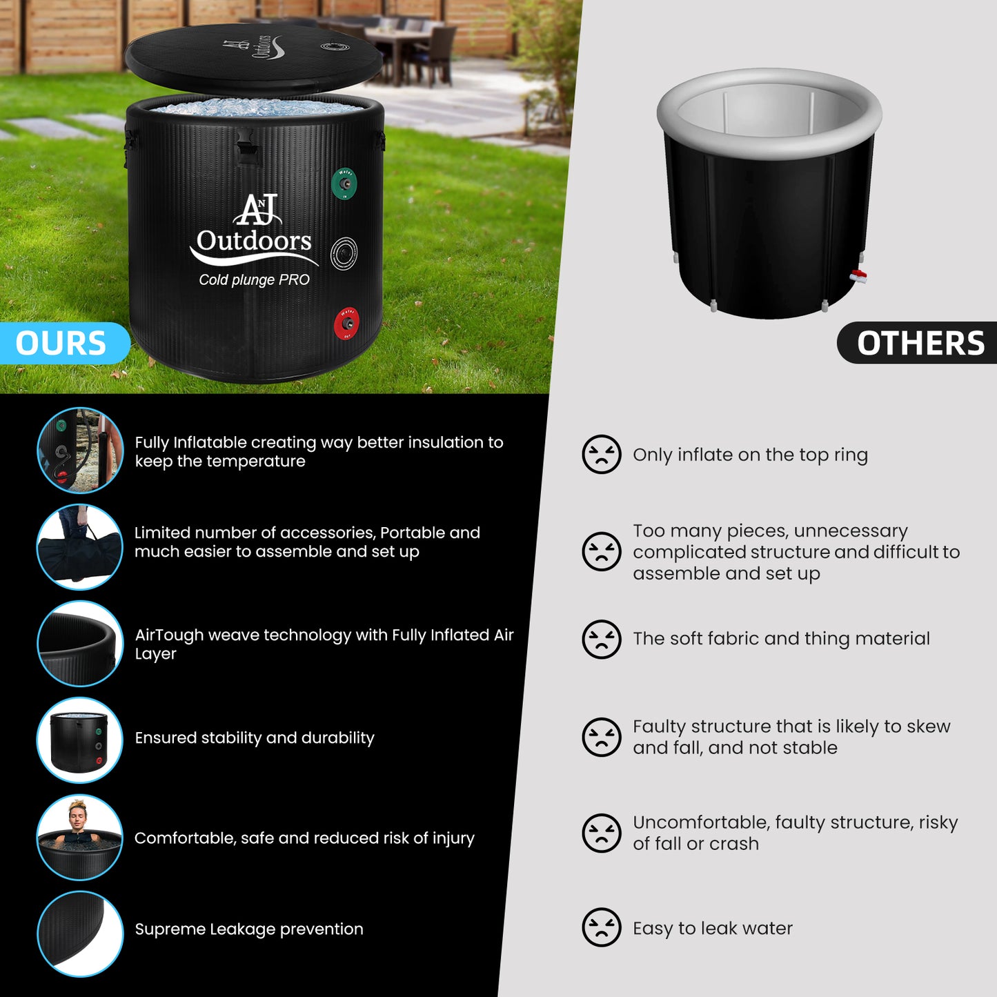 Water Chiller Compatible Cold Plunge Tub - Cold Plunge PRO CP -020