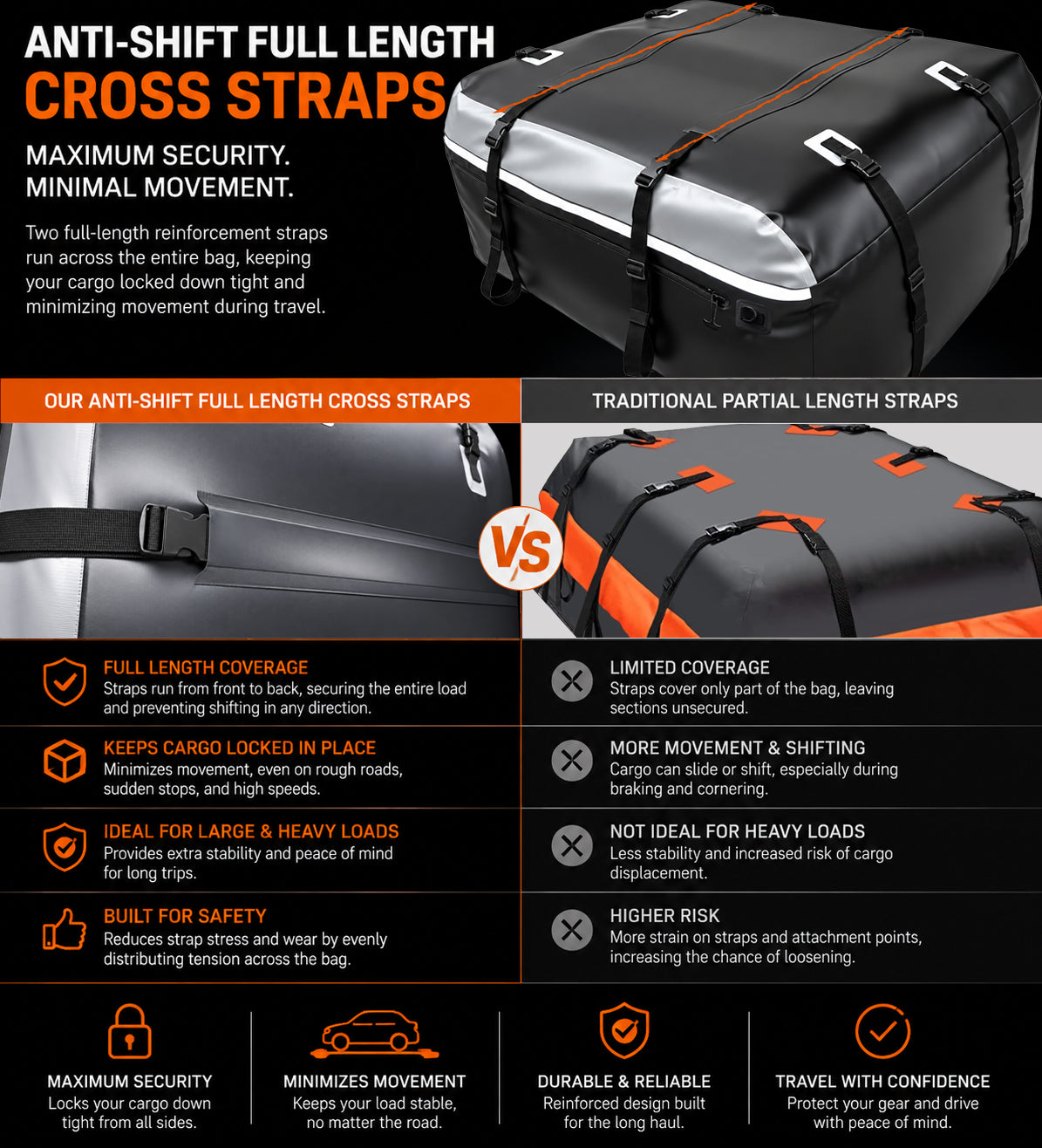 20 Cu FT Rooftop Cargo Carrier Bag for Vehicles with or without Roof Racks
